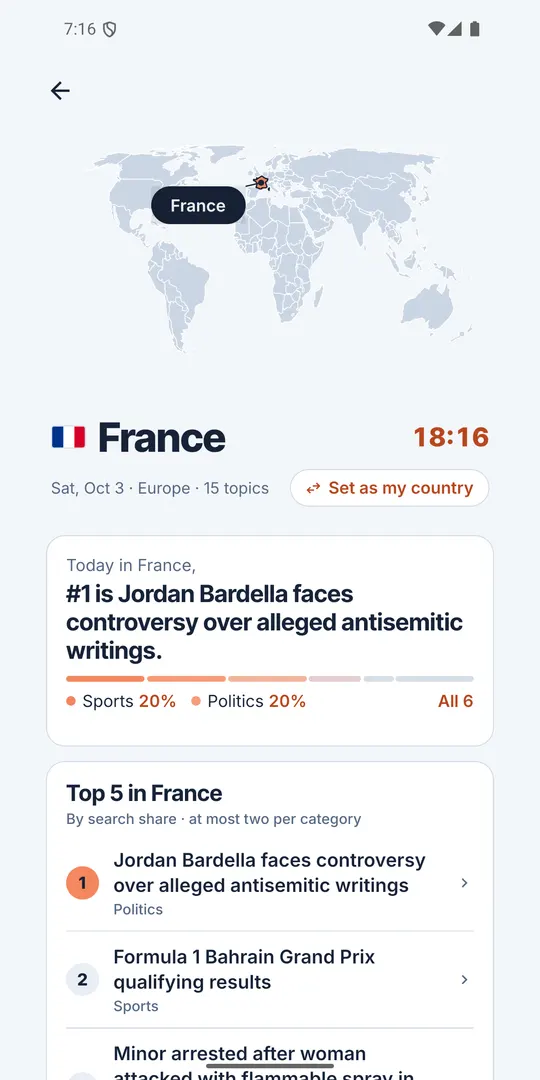 A country page: France and its top topics today